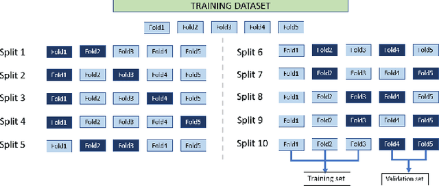 Figure 2 for Vision Transformers For Weeds and Crops Classification Of High Resolution UAV Images