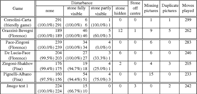 Figure 2 for A New Approach to an Old Problem: The Reconstruction of a Go Game through a Series of Photographs