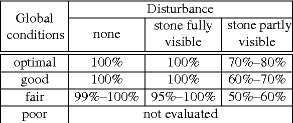 Figure 4 for A New Approach to an Old Problem: The Reconstruction of a Go Game through a Series of Photographs