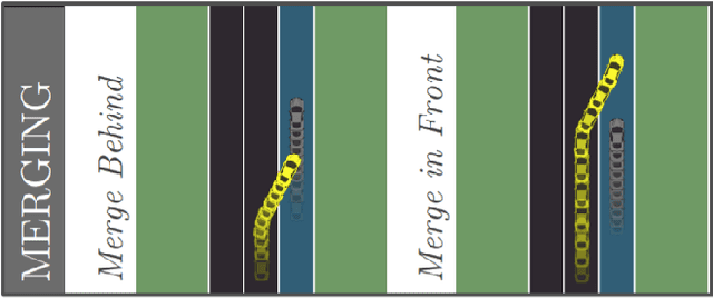 Figure 1 for Contrastive Explanations for Comparing Preferences of Reinforcement Learning Agents