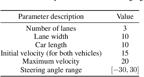 Figure 2 for Contrastive Explanations for Comparing Preferences of Reinforcement Learning Agents