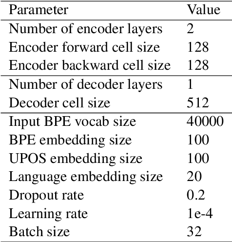 Figure 1 for Exploring Multilingual Syntactic Sentence Representations