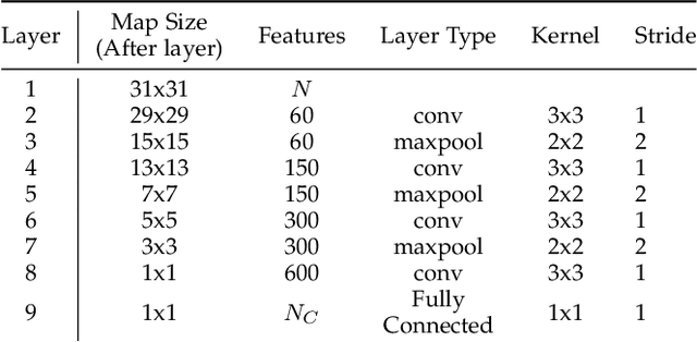 Figure 2 for Spatiotemporal Filtering for Event-Based Action Recognition