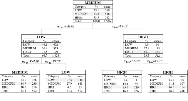Figure 4 for Expert Opinion Elicitation for Assisting Deep Learning based Lyme Disease Classifier with Patient Data