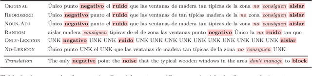 Figure 2 for On the Effect of Word Order on Cross-lingual Sentiment Analysis