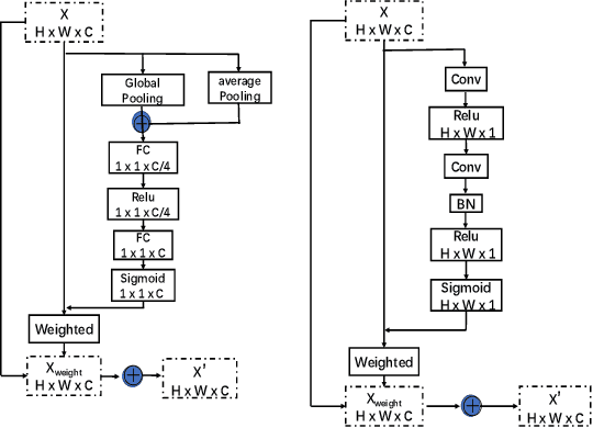 Figure 4 for Multi-Person Pose Estimation with Enhanced Feature Aggregation and Selection
