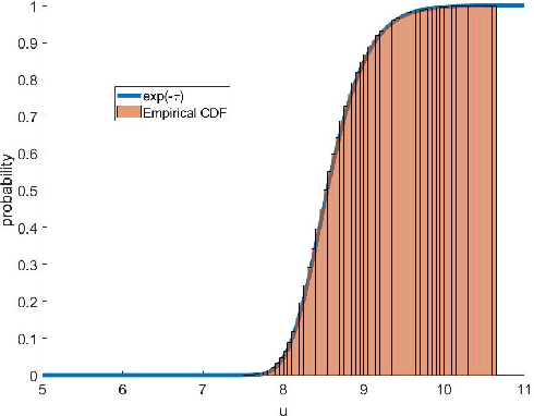 Figure 2 for Dynamic mean field programming