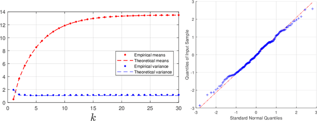 Figure 1 for Dynamic mean field programming