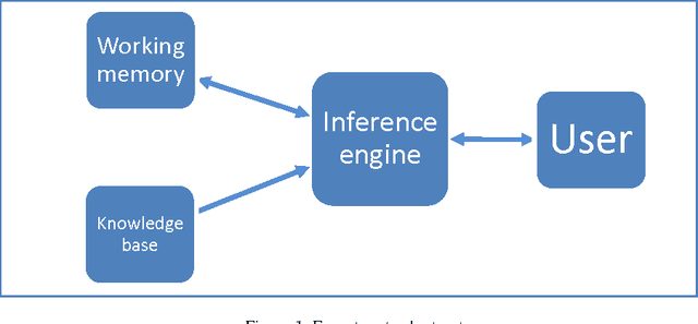 Figure 1 for An expert system for recommending suitable ornamental fish addition to an aquarium based on aquarium condition