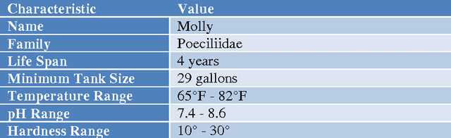 Figure 3 for An expert system for recommending suitable ornamental fish addition to an aquarium based on aquarium condition