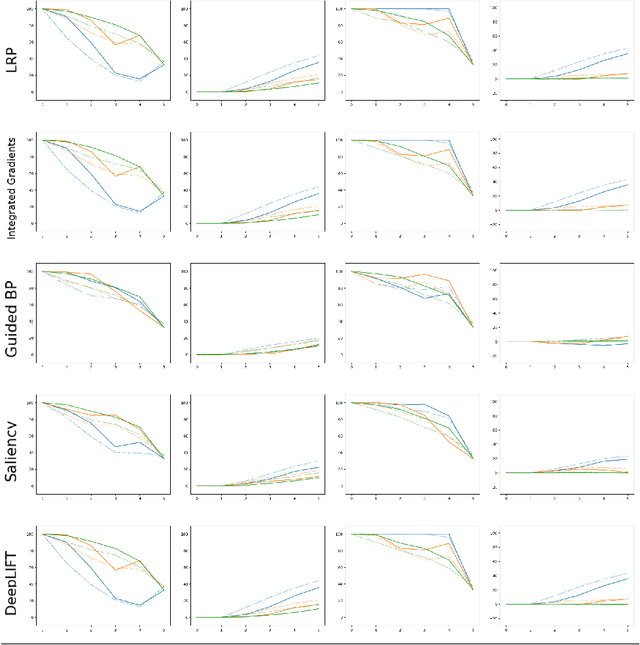 Figure 3 for Toward the application of XAI methods in EEG-based systems