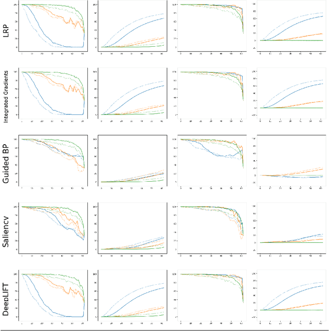 Figure 4 for Toward the application of XAI methods in EEG-based systems