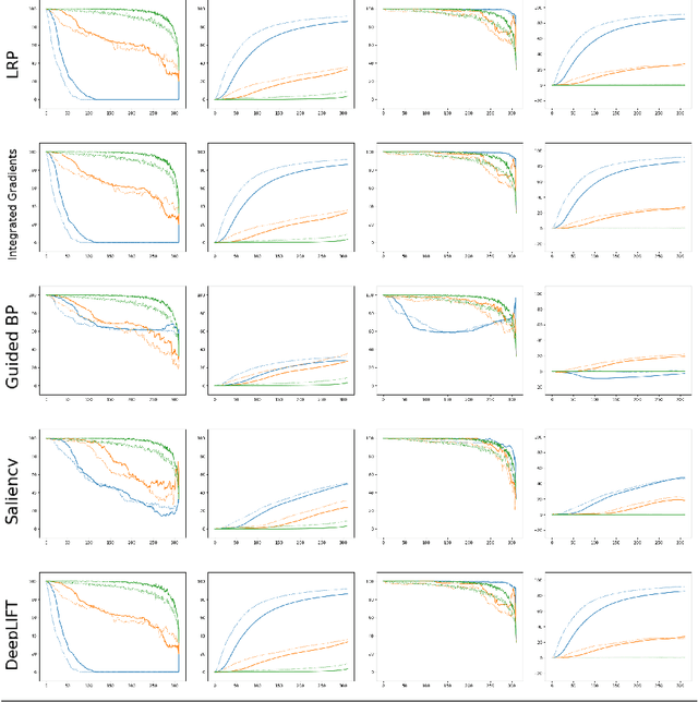 Figure 2 for Toward the application of XAI methods in EEG-based systems