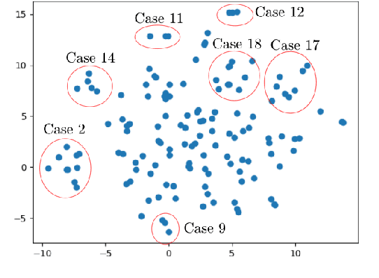 Figure 3 for Who killed Lilly Kane? A case study in applying knowledge graphs to crime fiction
