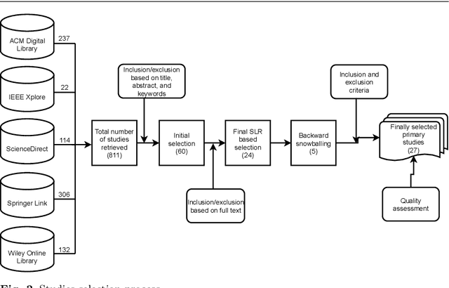Figure 3 for Ethics of AI: A Systematic Literature Review of Principles and Challenges