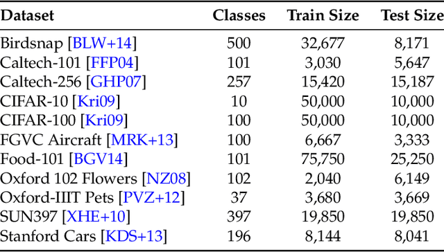 Figure 2 for A Data-Based Perspective on Transfer Learning