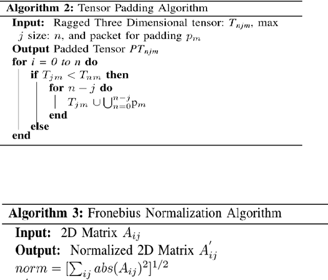 Figure 4 for CoAP-DoS: An IoT Network Intrusion Dataset