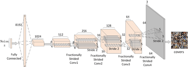 Figure 3 for SSGAN: Secure Steganography Based on Generative Adversarial Networks