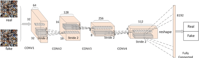 Figure 4 for SSGAN: Secure Steganography Based on Generative Adversarial Networks