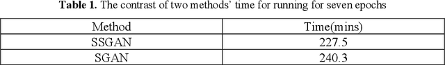 Figure 2 for SSGAN: Secure Steganography Based on Generative Adversarial Networks