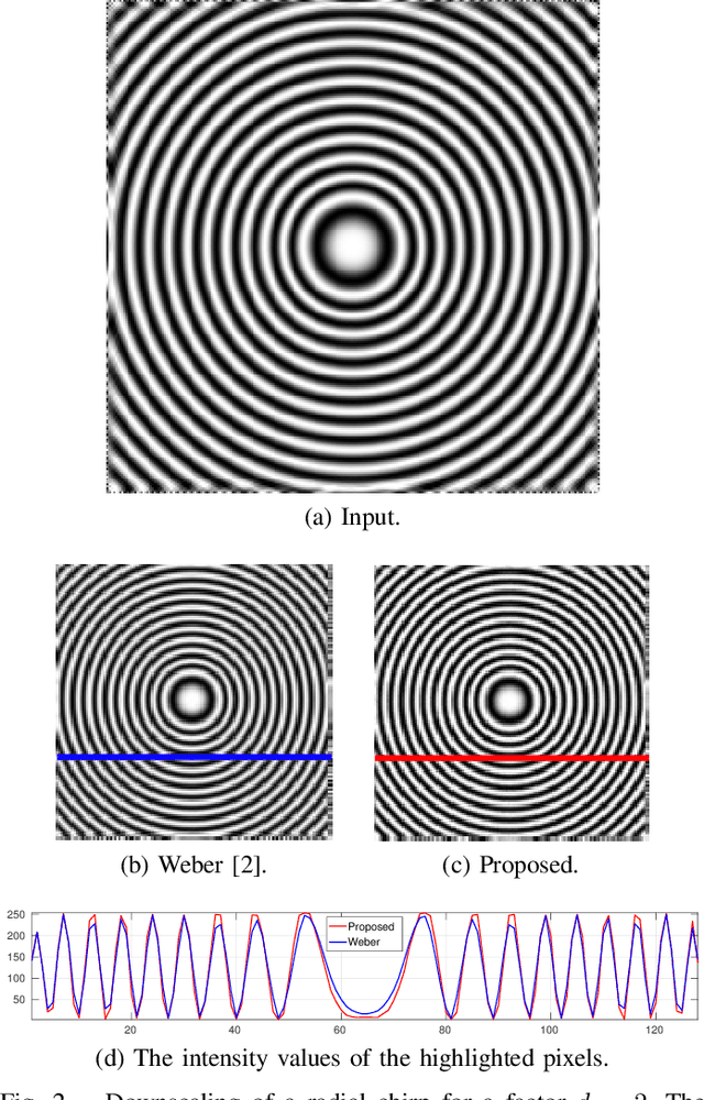 Figure 2 for Nonlocal Co-occurrence for Image Downscaling