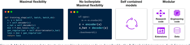 Figure 2 for Medical Imaging and Machine Learning