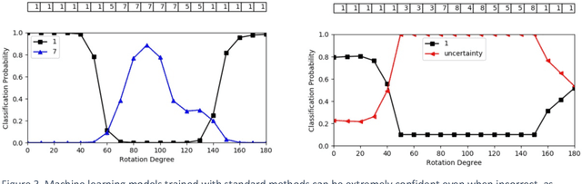 Figure 3 for Medical Imaging and Machine Learning