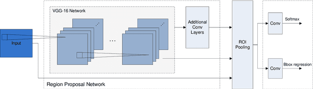 Figure 3 for Automatic Bounding Box Annotation with Small Training Data Sets for Industrial Manufacturing