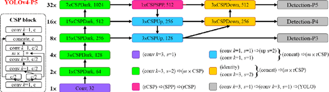 Figure 4 for Automatic Bounding Box Annotation with Small Training Data Sets for Industrial Manufacturing
