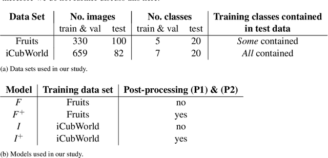 Figure 2 for Automatic Bounding Box Annotation with Small Training Data Sets for Industrial Manufacturing