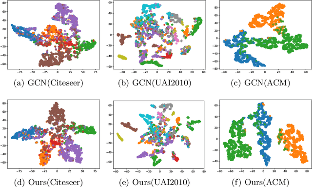 Figure 4 for Data Augmentation for Graph Convolutional Network on Semi-Supervised Classification