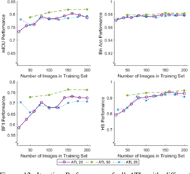 Figure 4 for Automated Iterative Training of Convolutional Neural Networks for Tree Skeleton Segmentation