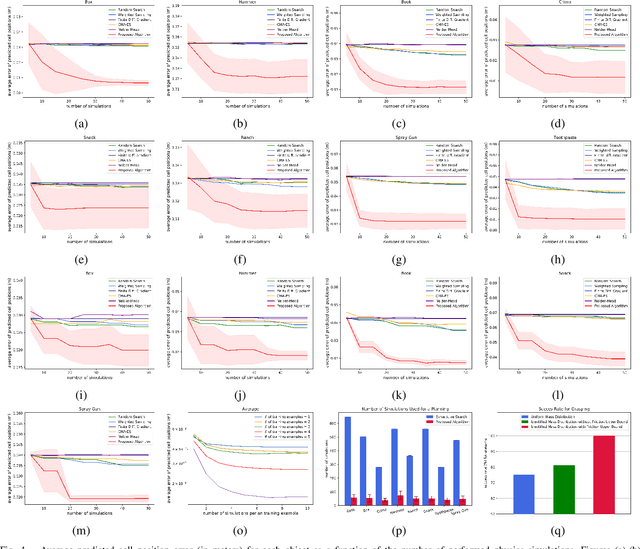 Figure 4 for Learning to Slide Unknown Objects with Differentiable Physics Simulations