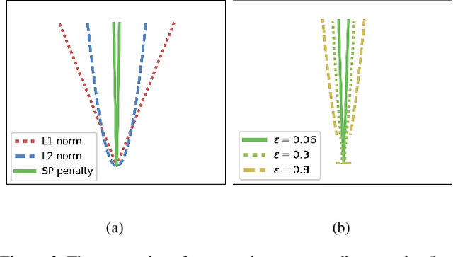Figure 3 for Knowledge Representing: Efficient, Sparse Representation of Prior Knowledge for Knowledge Distillation