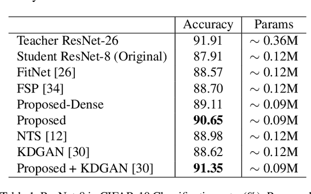 Figure 2 for Knowledge Representing: Efficient, Sparse Representation of Prior Knowledge for Knowledge Distillation