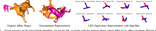 Figure 1 for A Grassmannian Graph Approach to Affine Invariant Feature Matching