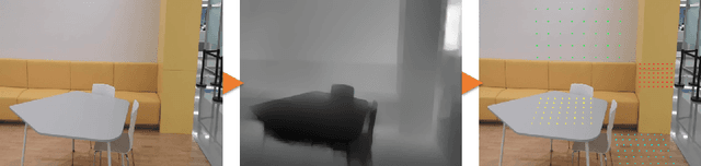 Figure 1 for An Advert Creation System for 3D Product Placements
