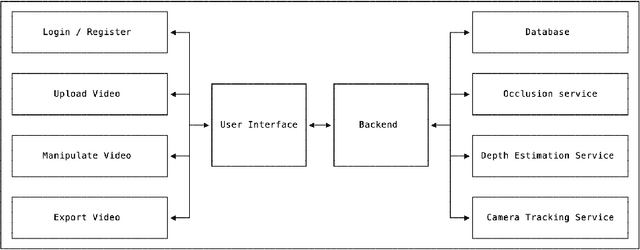 Figure 4 for An Advert Creation System for 3D Product Placements