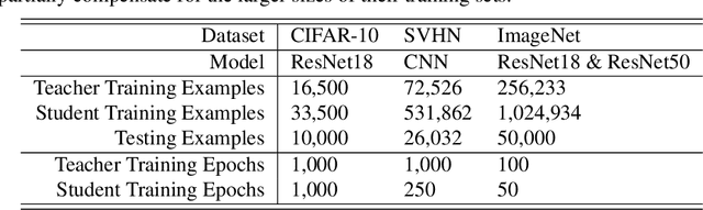 Figure 2 for Distilling Double Descent