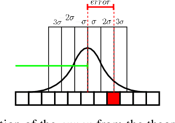 Figure 2 for Portable Multi-Hypothesis Monte Carlo Localization for Mobile Robots