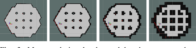 Figure 3 for Portable Multi-Hypothesis Monte Carlo Localization for Mobile Robots