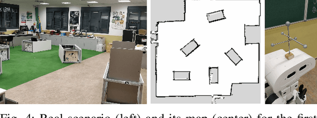 Figure 4 for Portable Multi-Hypothesis Monte Carlo Localization for Mobile Robots