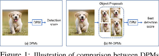 Figure 1 for Deformable Part Networks