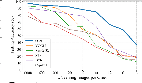 Figure 3 for Deformable Part Networks