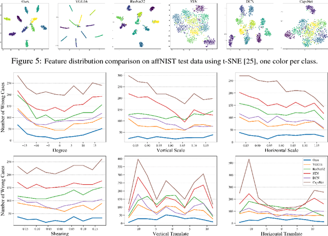 Figure 4 for Deformable Part Networks