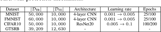 Figure 3 for Conflicting Interactions Among Protections Mechanisms for Machine Learning Models