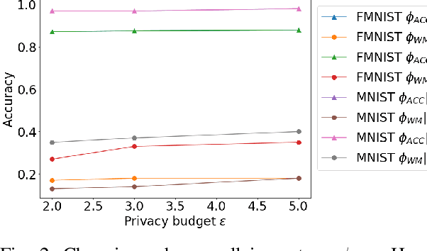 Figure 2 for Conflicting Interactions Among Protections Mechanisms for Machine Learning Models