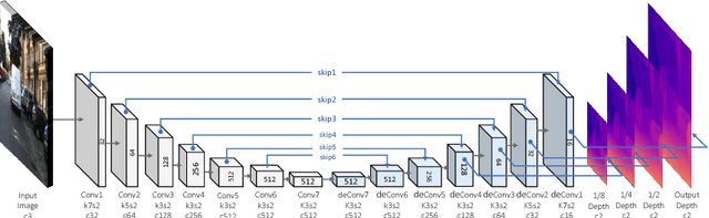 Figure 4 for Self-Supervised Monocular Image Depth Learning and Confidence Estimation