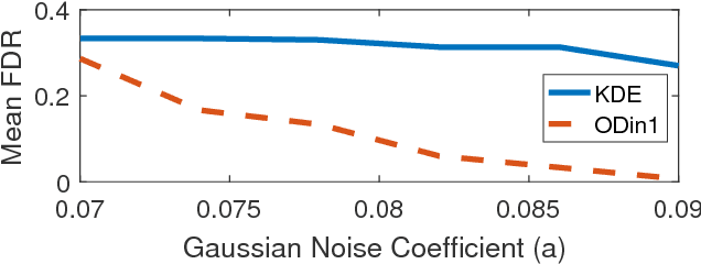 Figure 1 for Information Theoretic Structure Learning with Confidence