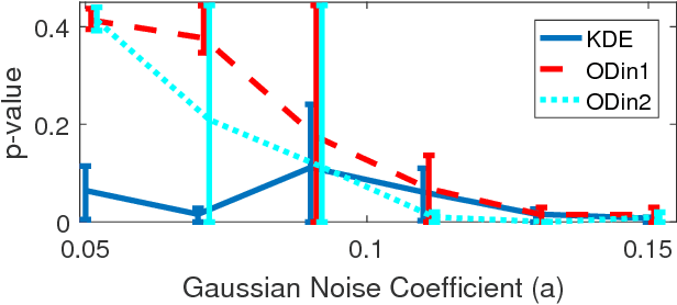 Figure 2 for Information Theoretic Structure Learning with Confidence